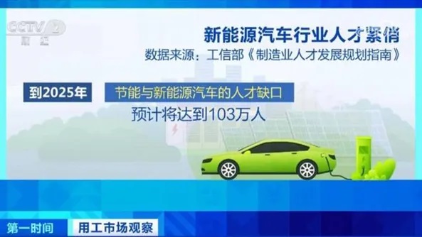 缺人，缺人，缺